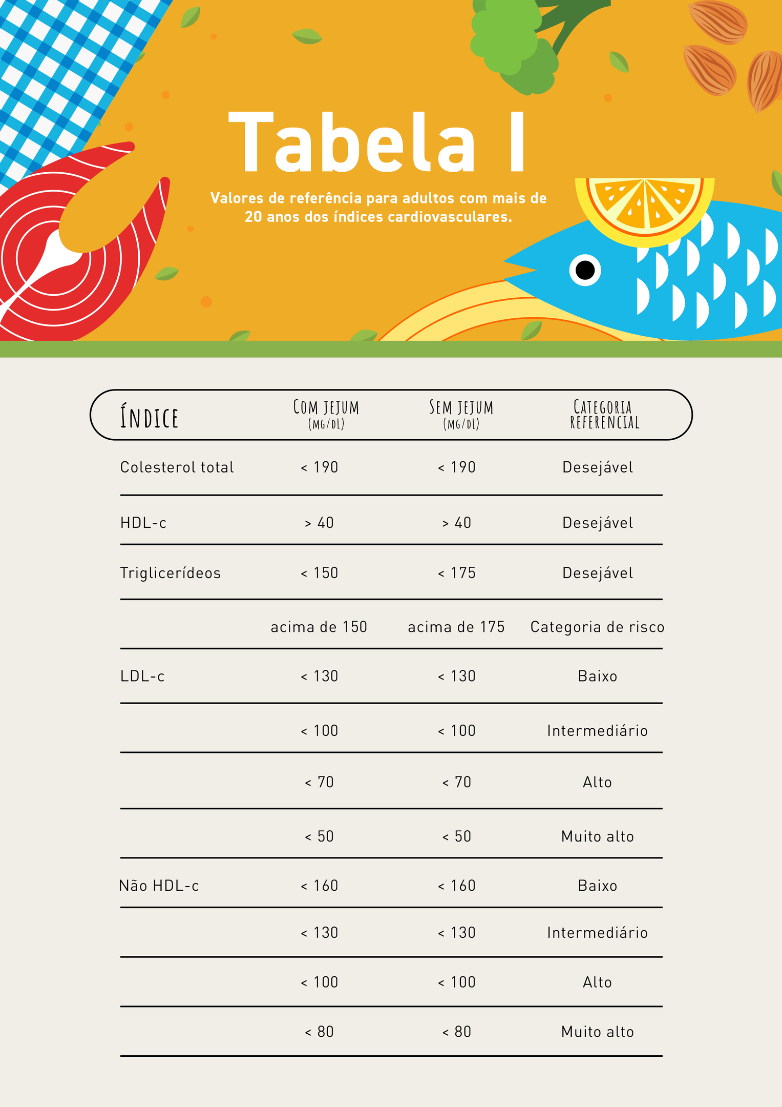 Guia Completo de Alimentos Ricos em Fibras
