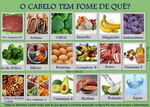 Guia Completo de Vitaminas para Combater a Queda de Cabelo