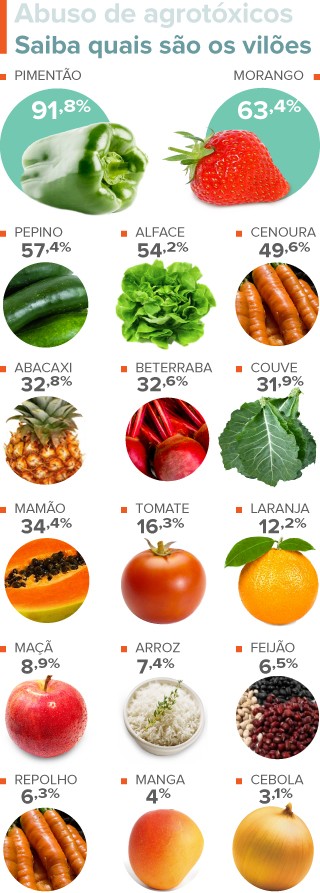 alimentos que ajudam a quelar metais pesados
