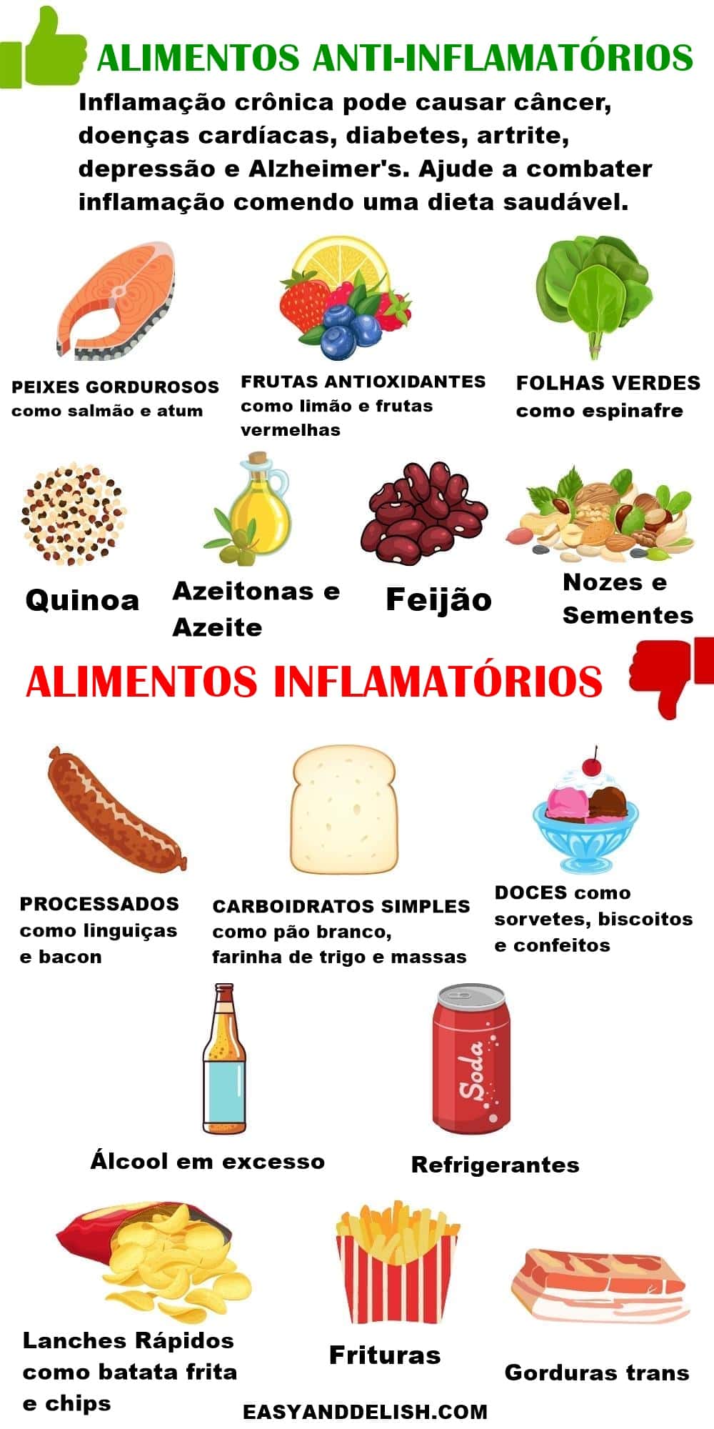 Como a Dieta Afeta a Inflamação Crônica