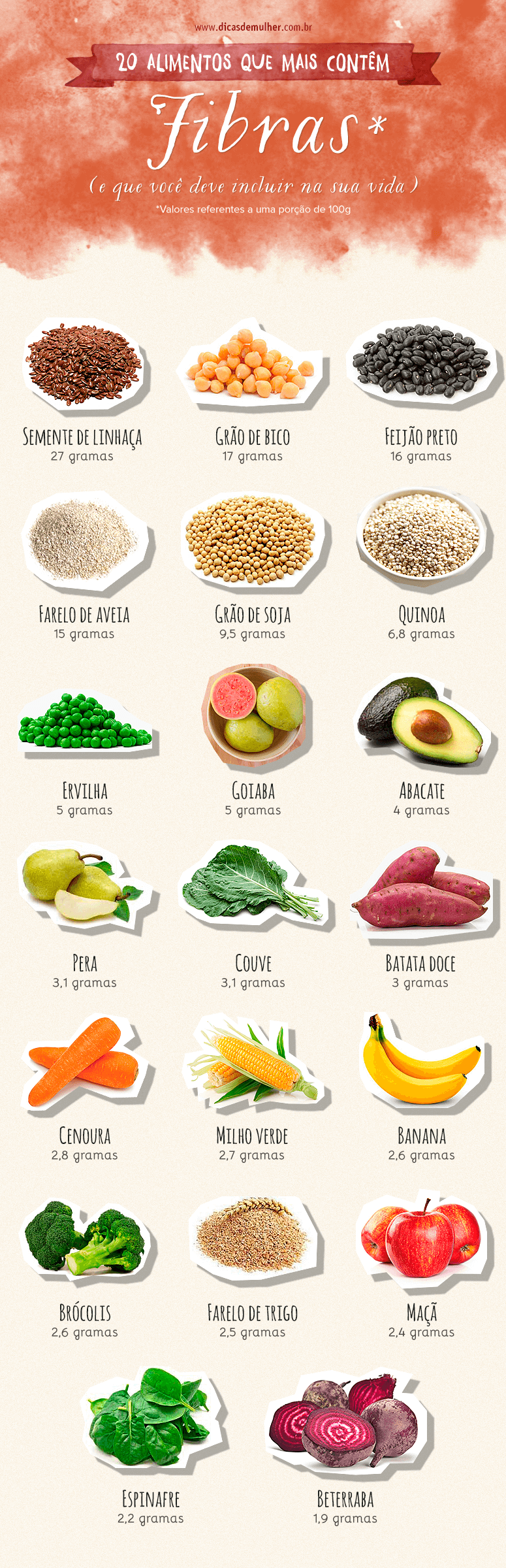 alimentos com fibra
