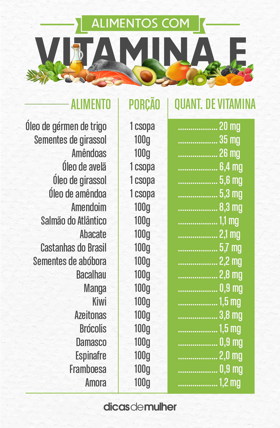 alimentos que contem vitamina e