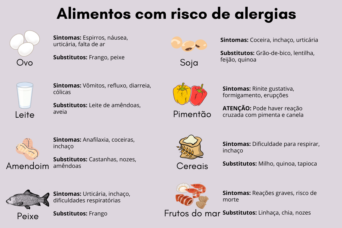 erros alimentares que causam rinite