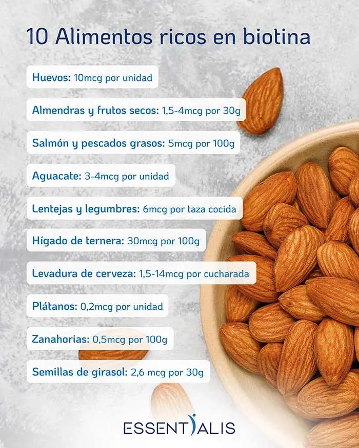 Como a Biotina Combate a Queda de Cabelo