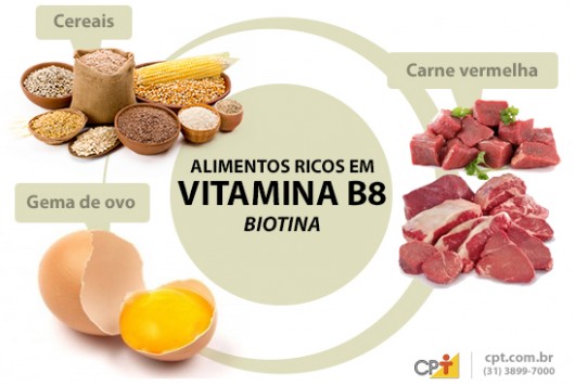 Receitas Deliciosas Ricas em Biotina