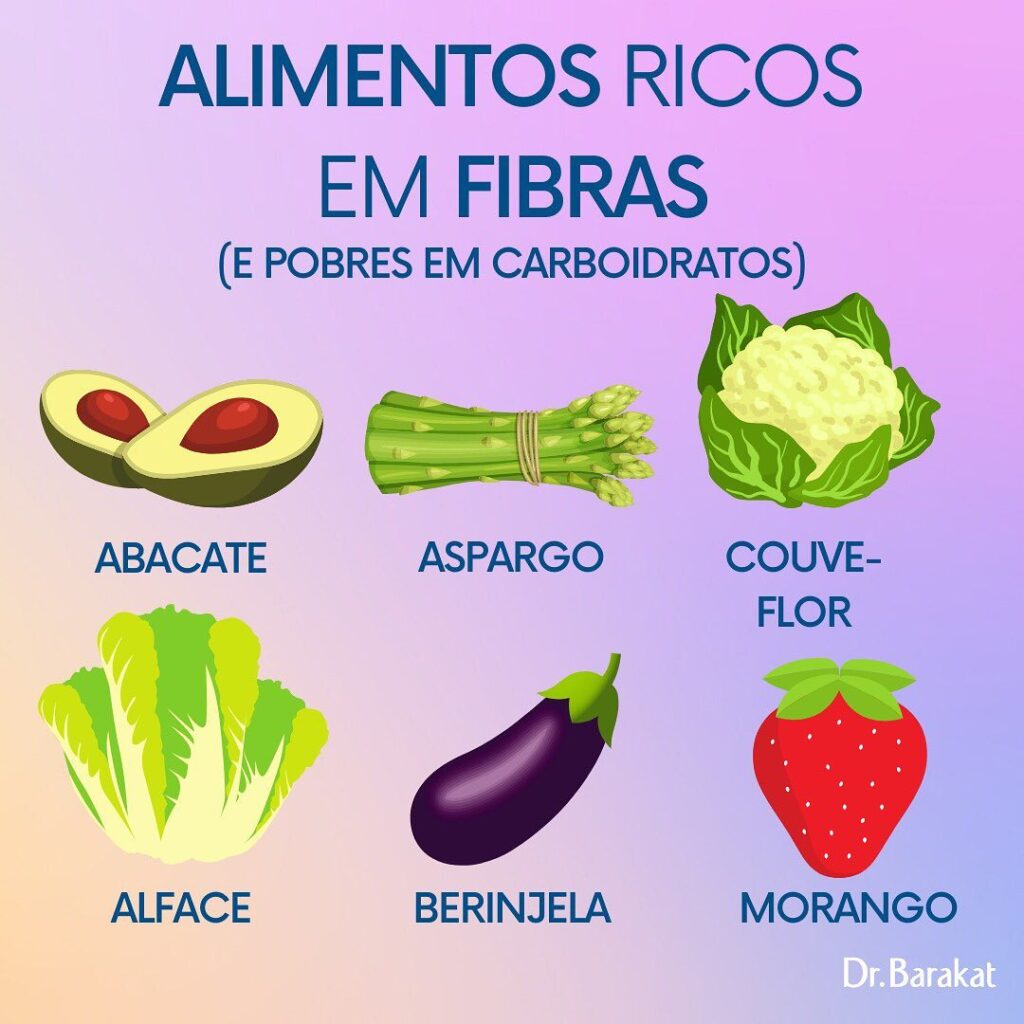 fibras insolúveis