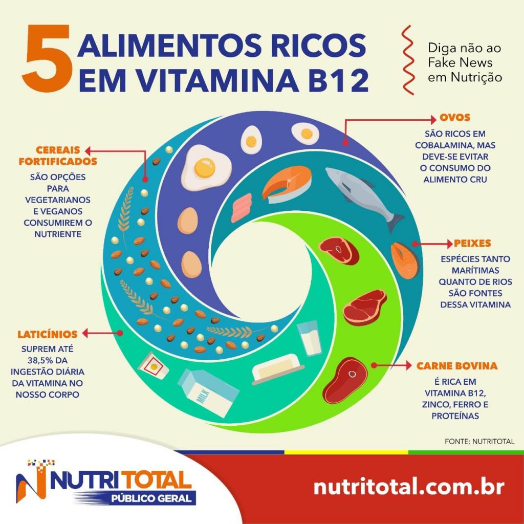 vitamina b12 em vegetarianos