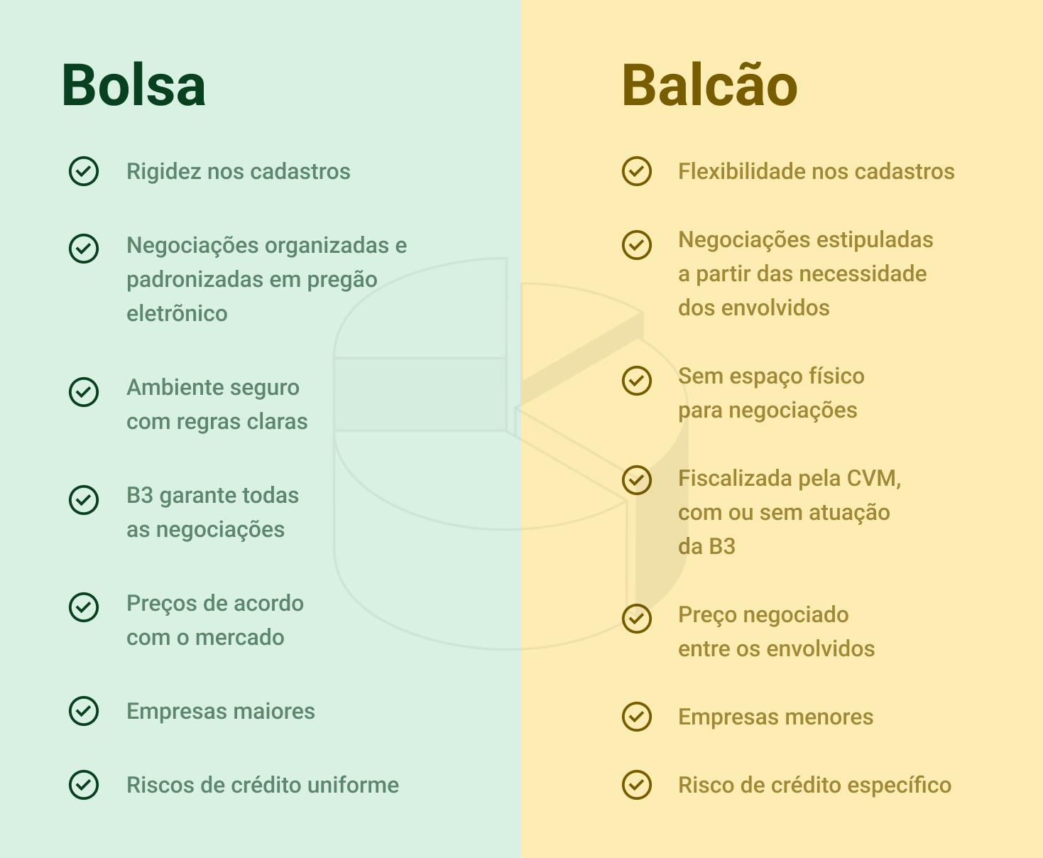 como a B3 impulsiona o crescimento de empresas brasileiras