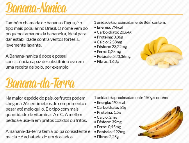 erros comuns ao armazenar bananas