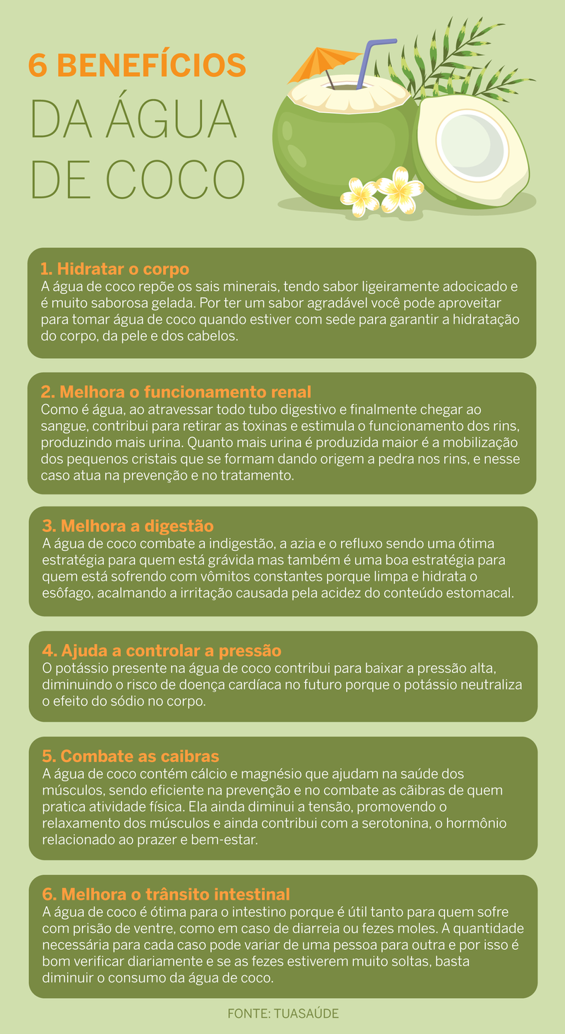 Mitos e Verdades sobre o Consumo de Água de Coco