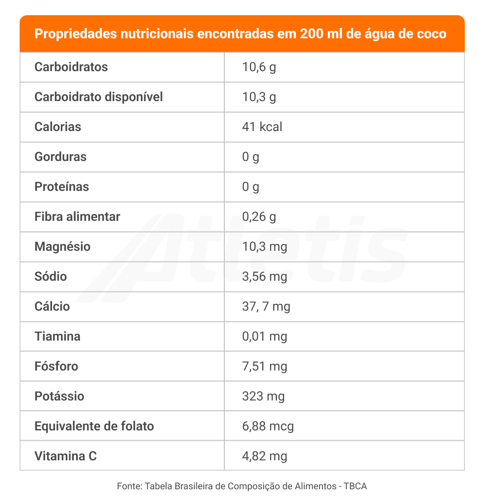 Água de Coco Industrializada vs. Natural: Quais as Diferenças?