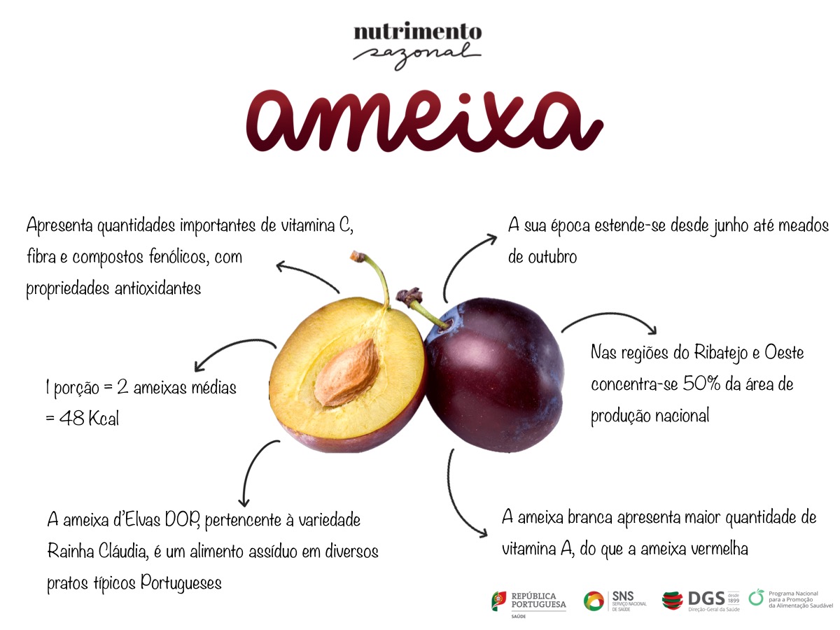 benefícios da ameixa fresca