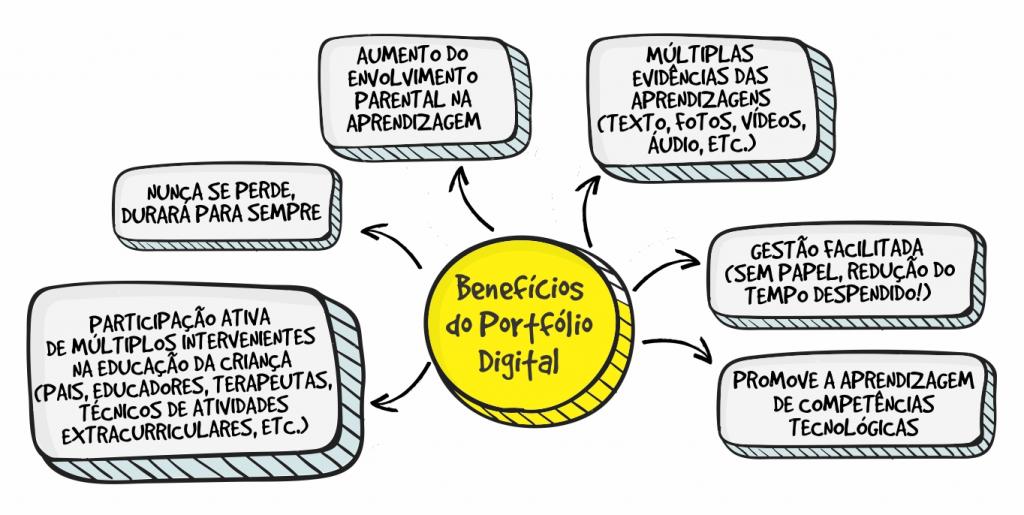 benefícios da cerefólio