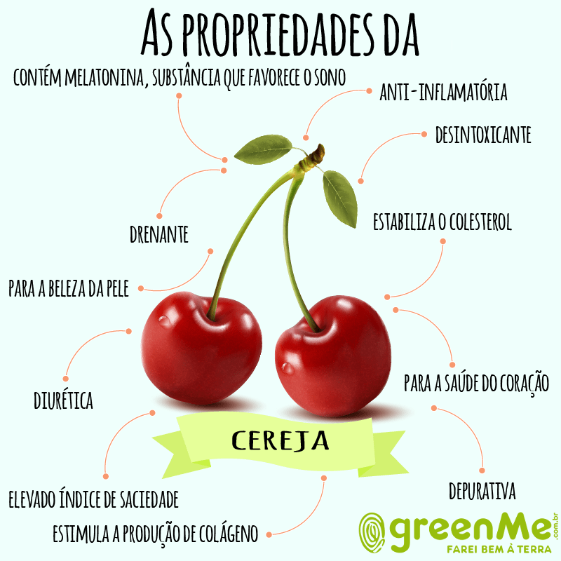 benefícios da cereja em conserva