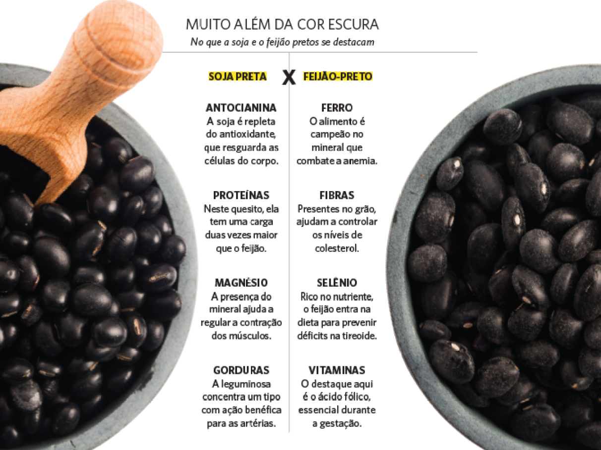 Como preparar a soja preta: Receitas saudáveis e fáceis