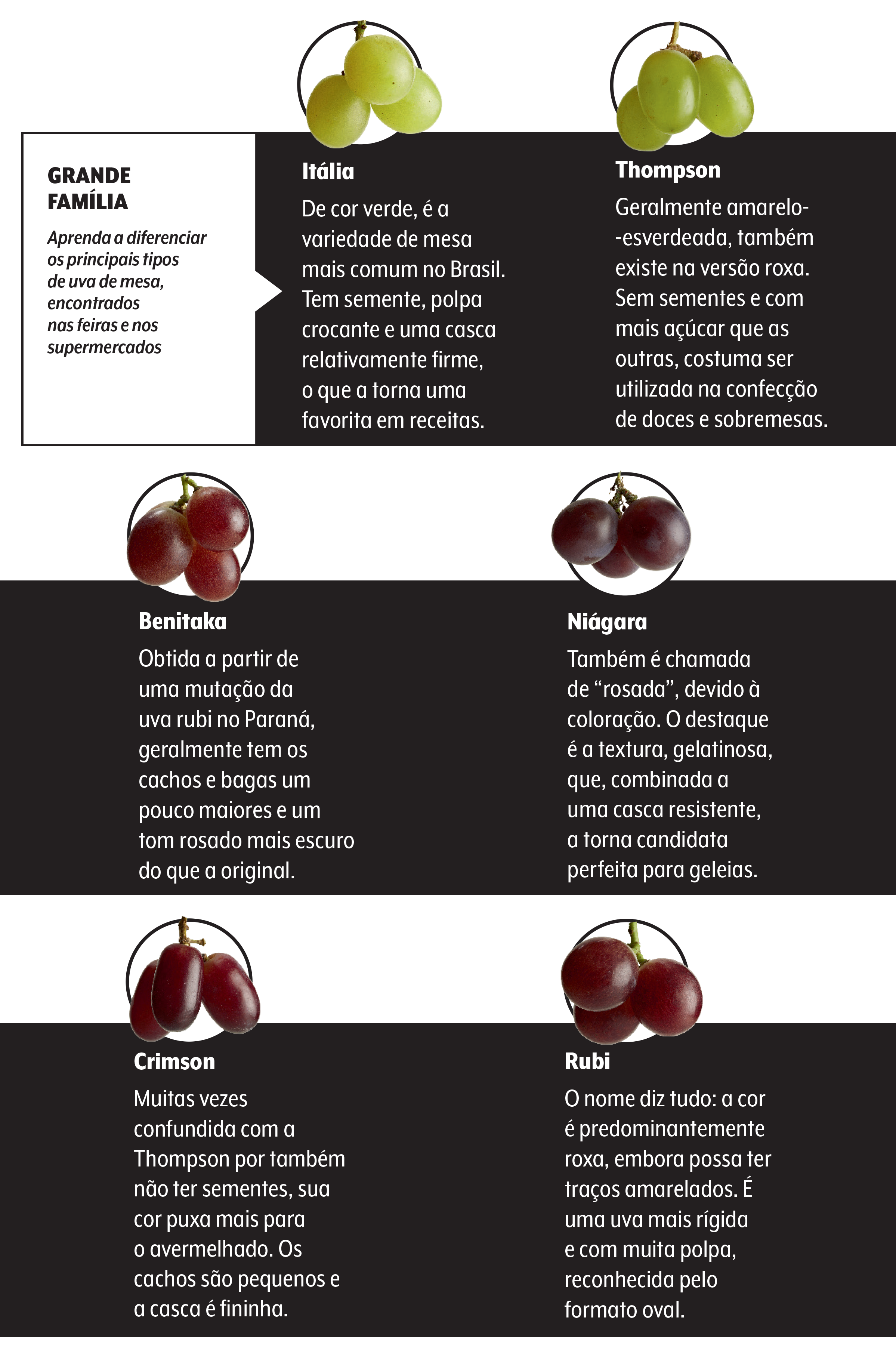 Como a Uva Rubi Melhora a Saúde do Coração