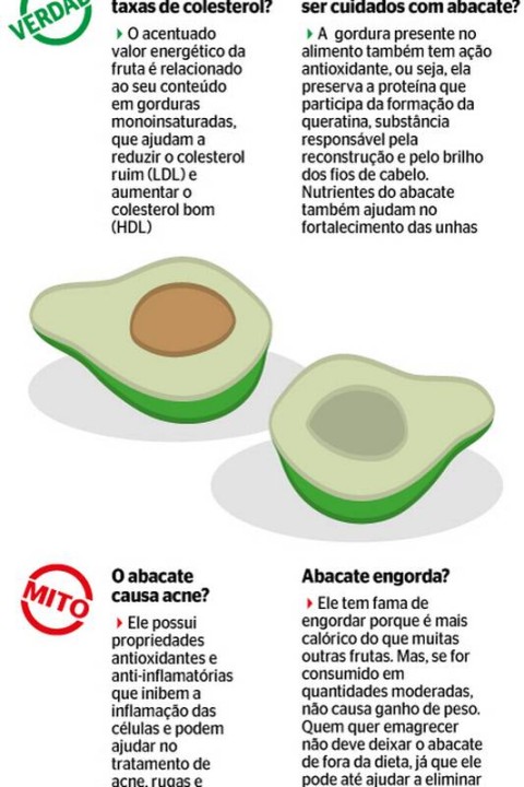 Óleo de Abacate Puro: Benefícios e Como Usar