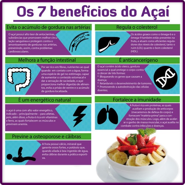O Melhor Horário para Consumir Açaí para Máximo Desempenho