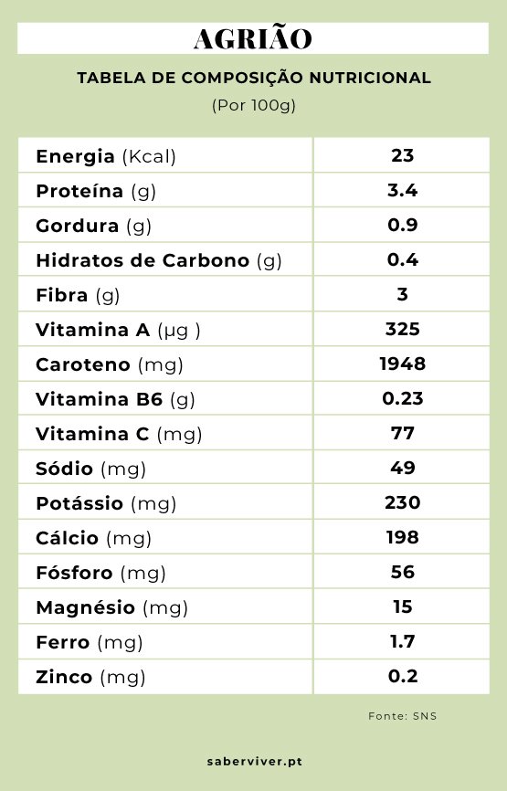 benefícios do agrião para o cabelo