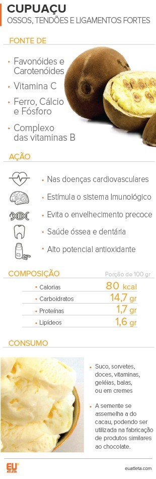Cupuaçu vs. Karité: Qual a Melhor Manteiga para o Seu Cabelo?