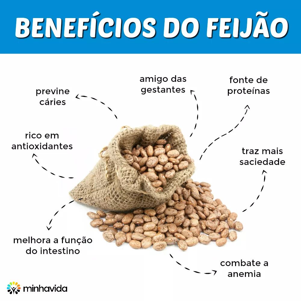 Comparativo Nutricional: Feijão Carioca vs. Feijão Preto
