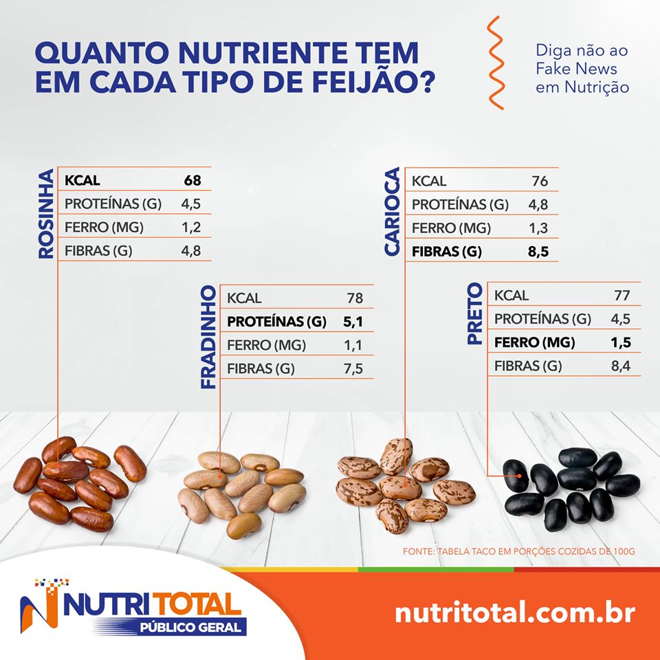 Receitas Saudáveis com Feijão Fradinho