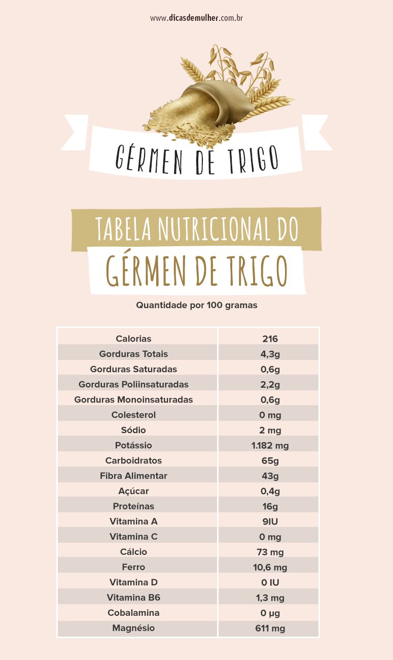5 receitas fáceis com gérmen de trigo