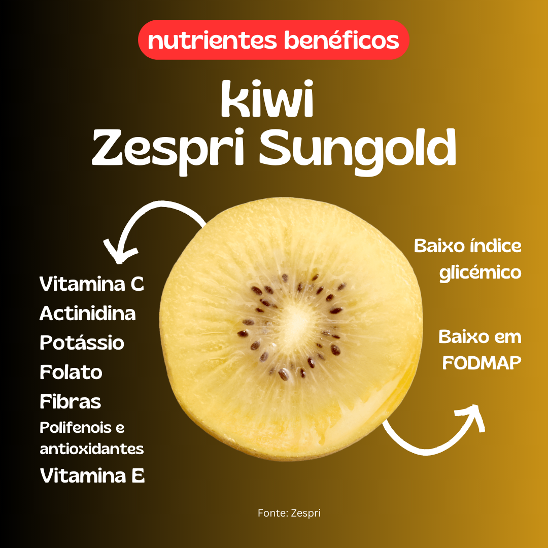Receitas com Kiwi Gold para o Café da Manhã