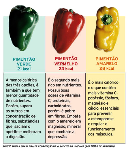 Pimentão Amarelo: O Segredo para uma Pele Radiante