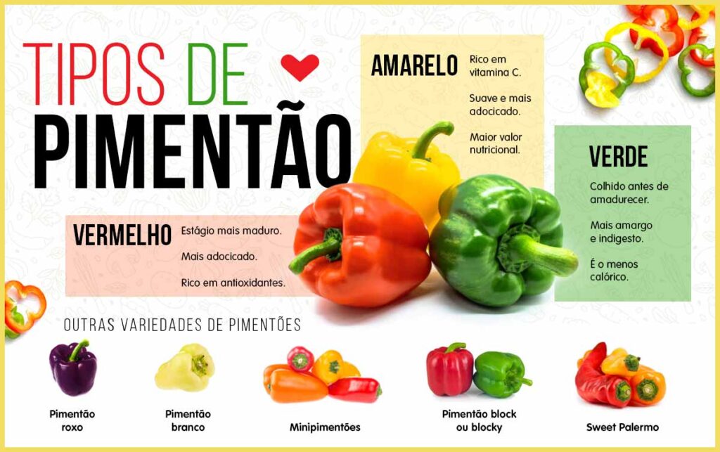 Como Escolher e Armazenar Pimentão Amarelo Fresco