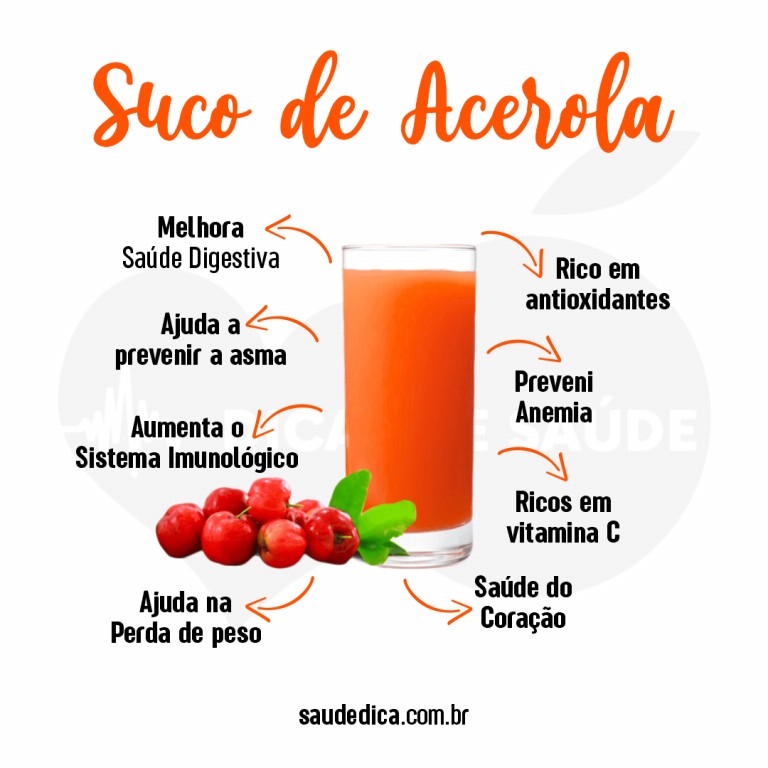 Como a Acerola Ajuda na Absorção de Ferro e Combate à Anemia