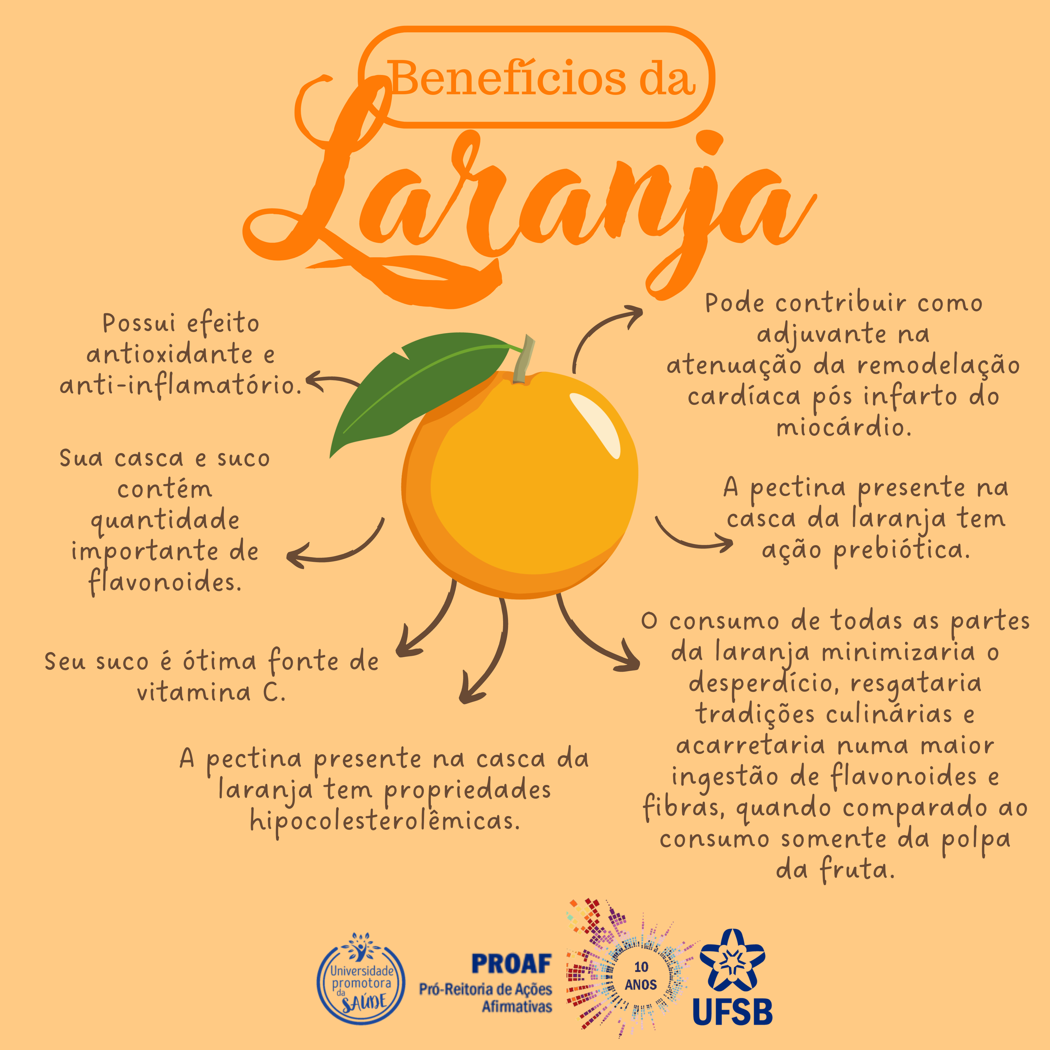 Qual a quantidade ideal de suco de laranja por dia?