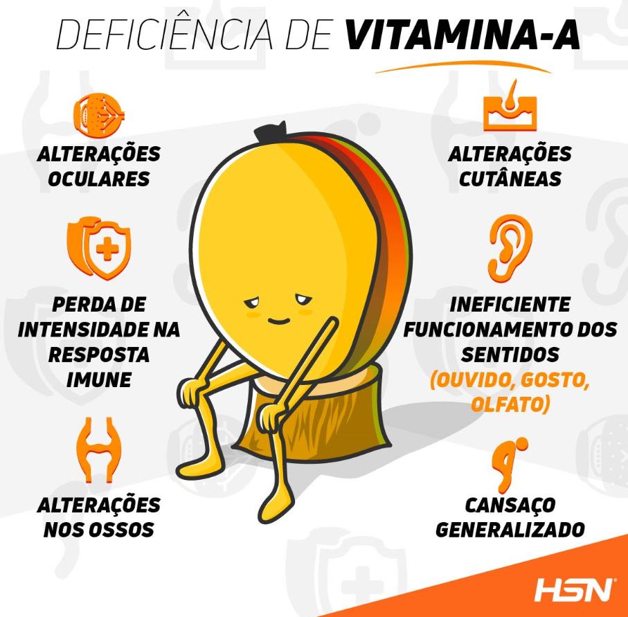 para que serve vitamina a