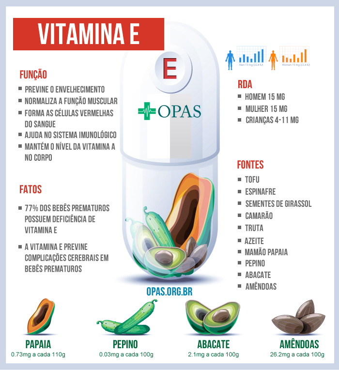 benefícios vitamina e
