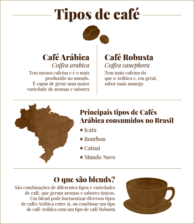 café arabica