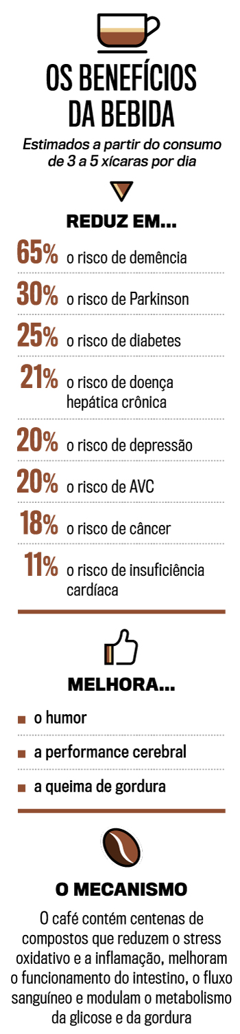 café faz mal para quem tem gastrite