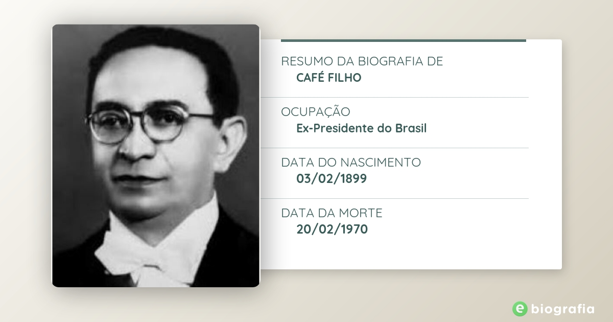 João Fernandes Campos Café Filho
