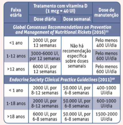 Alimentos Ricos em Vitamina D: Fontes Naturais e Fortificadas