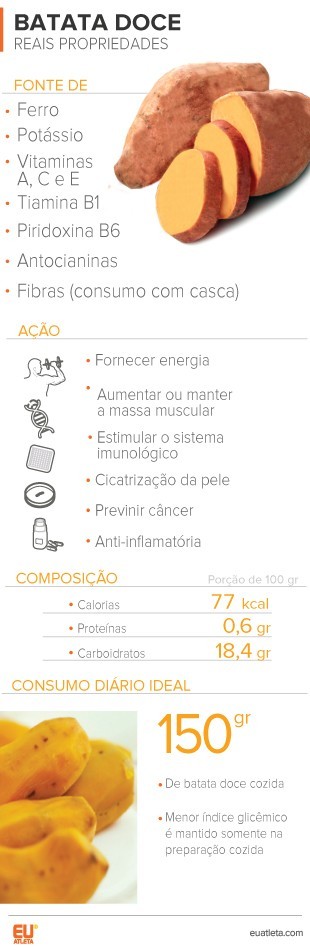 Como a Batata Doce Pode Ajudar na Saciedade e no Emagrecimento