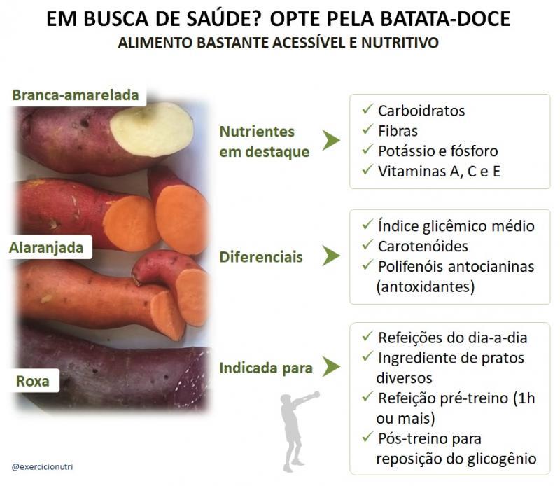 Guia Completo de Nutrientes da Batata Doce: Além das Calorias