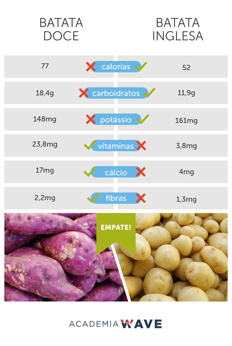 calorias de uma batata doce cozida