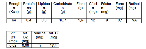 calorias de uma manga rosa