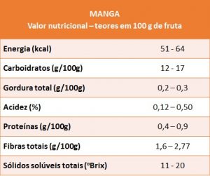 Como Incluir Manga na sua Dieta Saudável