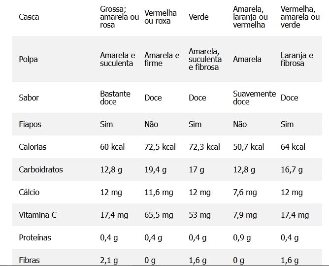 Benefícios Nutricionais da Manga Rosa para a Saúde