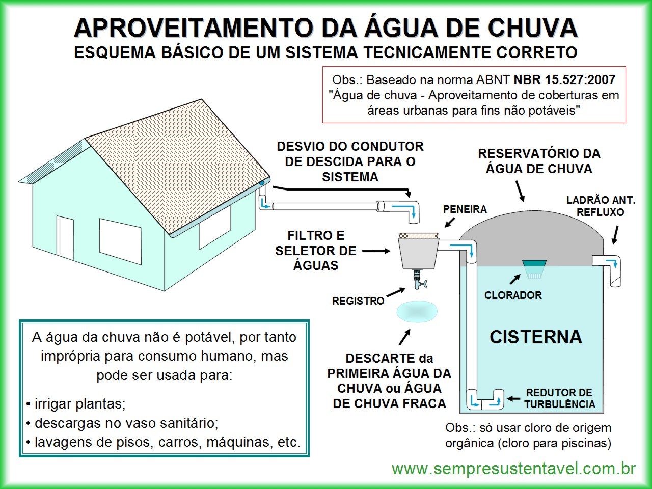 Dimensionamento e Manutenção Essencial