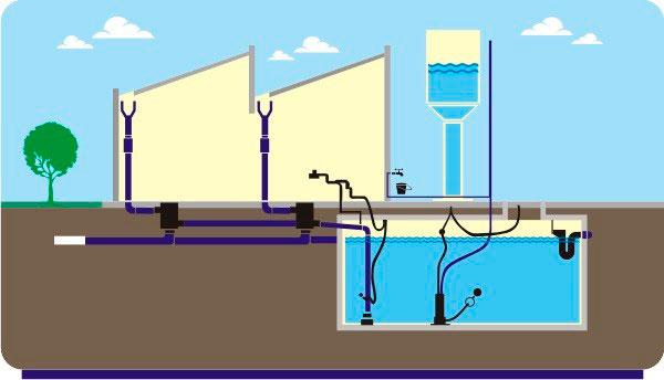Como calcular o tamanho ideal da cisterna de água da chuva