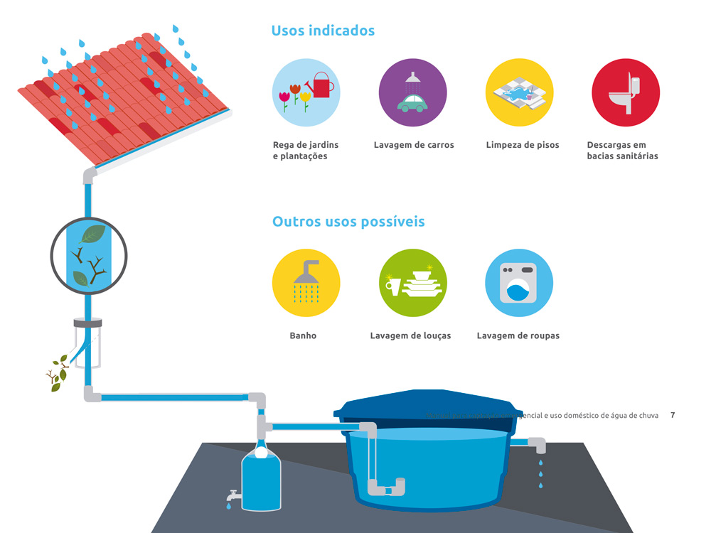 Guia completo de instalação de calhas para captação de água