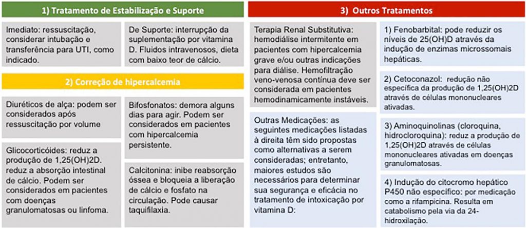 CID-10 E55: Entenda a Classificação da Deficiência de Vitamina D; Raquitismo Ativo (E55.0): O Que Você Precisa Saber Sobre a Deficiência de Vitamina D em Crianças; Deficiência Não Especificada de Vitamina D (E55.9): Causas
