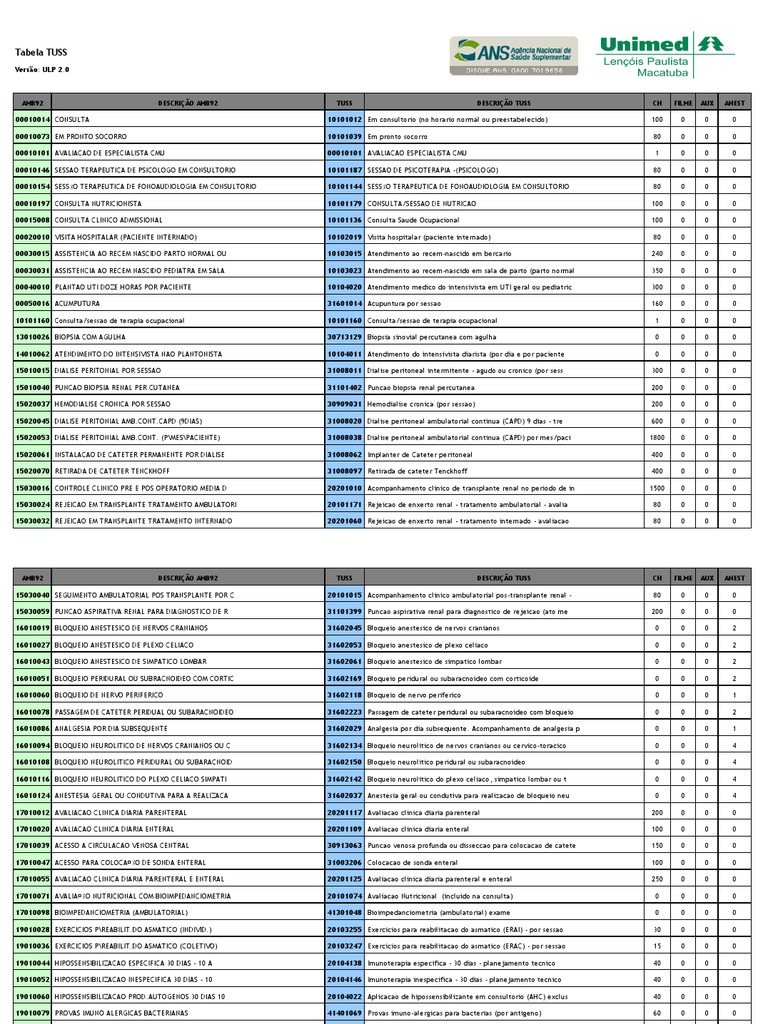 Pesquisa e o Papel do Código TUSS no Seu Plano de Saúde | Desvendando o Rol da ANS: Cobertura e Códigos TUSS para Exames Essenciais