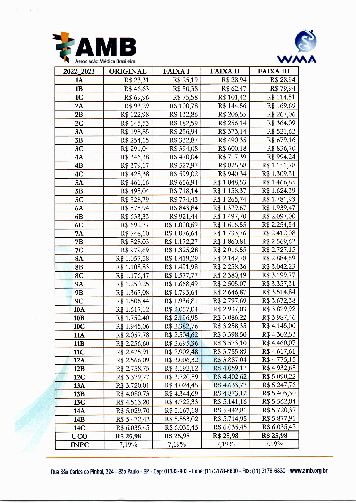 codigo tuss vitamina a